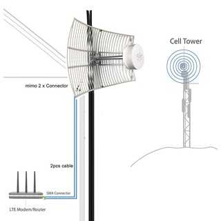 Ultra Longer Range Directional Mimo Cellular Parabolic V Version