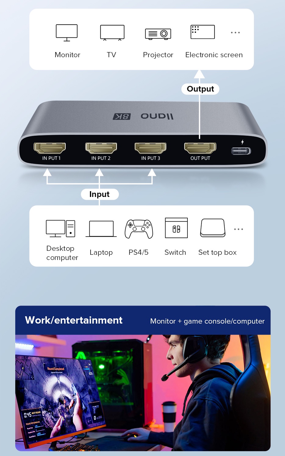 Llano 8K HDMI Splitter 8K 60Hz HDMI Switch 3 In 1 Out Adapter Converter