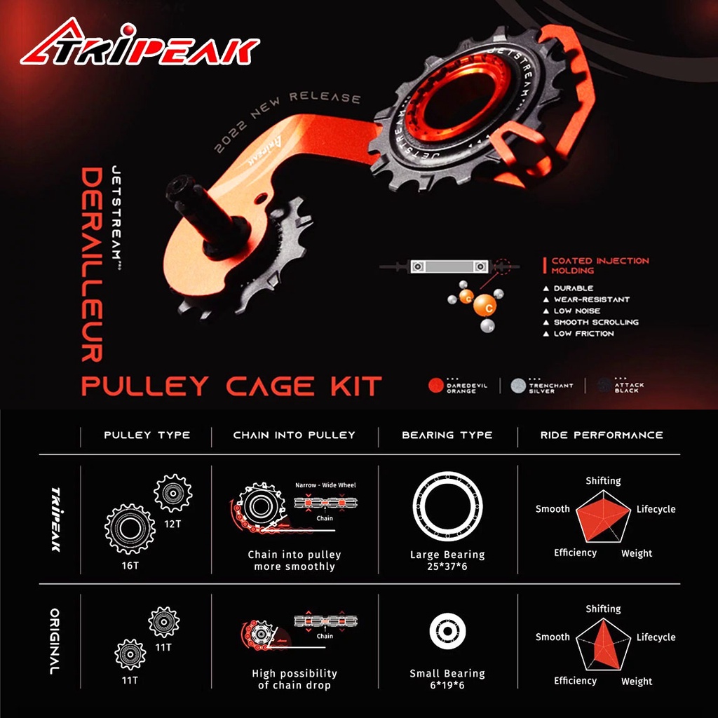 Tripeak Jetstream Pro Ceramic Ospw Pulley Kit Shimano Road