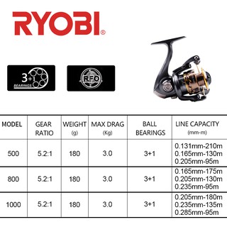 New Ryobi Ultra Lite Mini Spinning Fishing Reels Bb