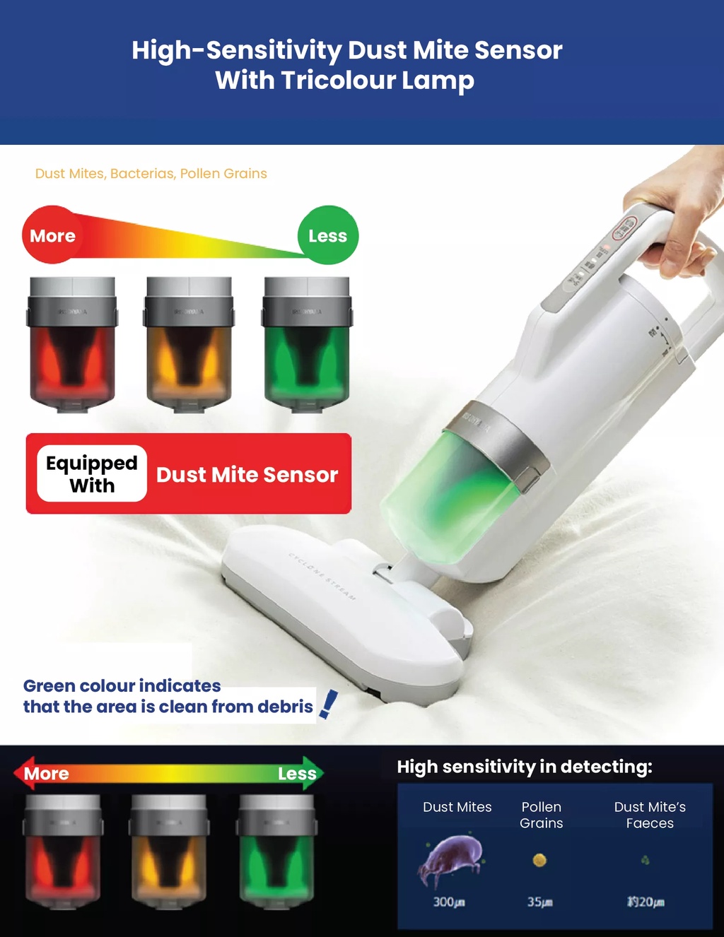 Free Mug Iris Ohyama Dust Mite Vacuum Cleaner Ic Fac Mattress