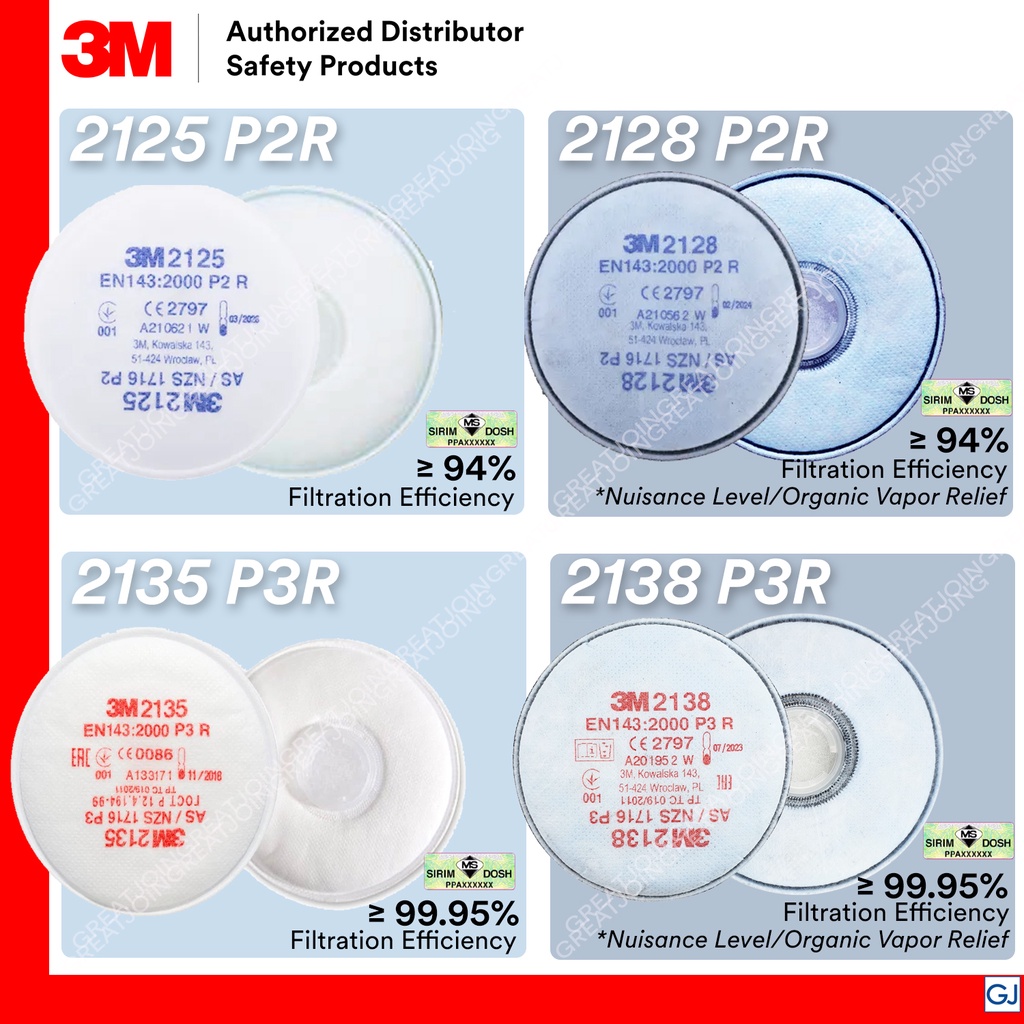 M P R P R Particulate Filter Dosh Sirim