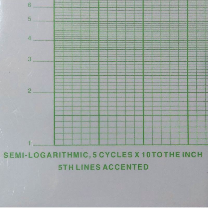 Semi Log Semi Logarithmic Graph Paper Cycles Pages Shopee