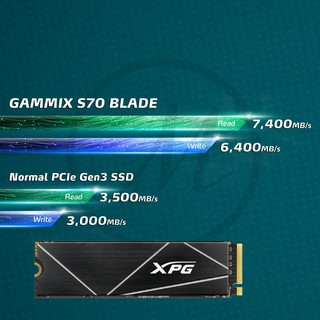 Adata Ssd M Gen S Blade Nvme Pcie Gen X M Ssd Xpg Gb