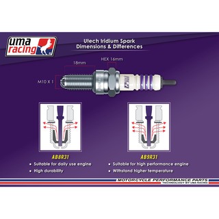 UMA RACING IRIDIUM SPARK PLUG AB8R3I AB9R3I AC7R3I Shopee Malaysia