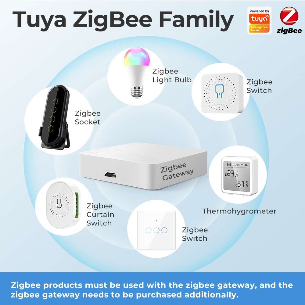 Smatrul Tuya Power Monitor Zigbee A Mini Wifi Smart Diy Switch Light