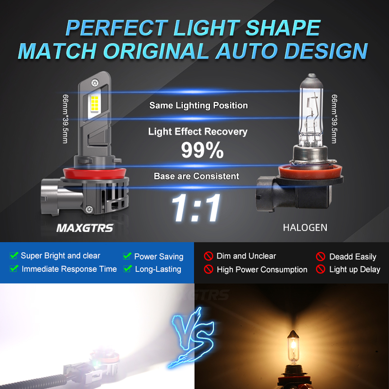 Maxgtrs X Lm Canbus H H H H Led Headlight Bulb H H