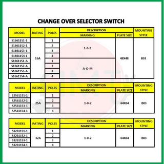 SALZER AOM 102 16A 25A 32A SELECTOR SWITCH CHANGE OVER 1P 2P 3P 4P