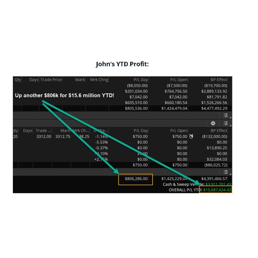 Simpler Trading The Squeeze Pro System ELITE Shopee Malaysia