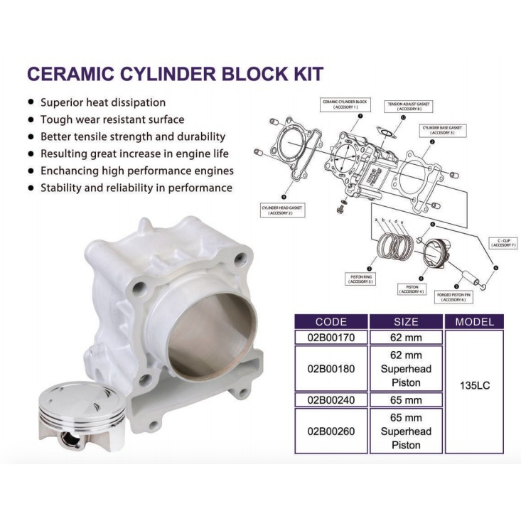 Uma Racing Yamaha Lc Y Z Ceramic Cylinder Block Superhead Piston