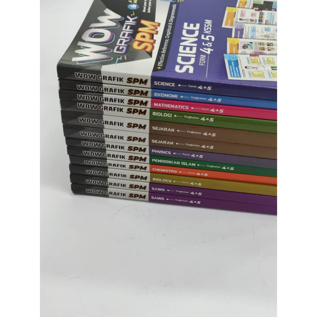 WOW Grafik Kendiri SPM Tingkatan 4 5 KSSM Buku Rujukan Sasbadi