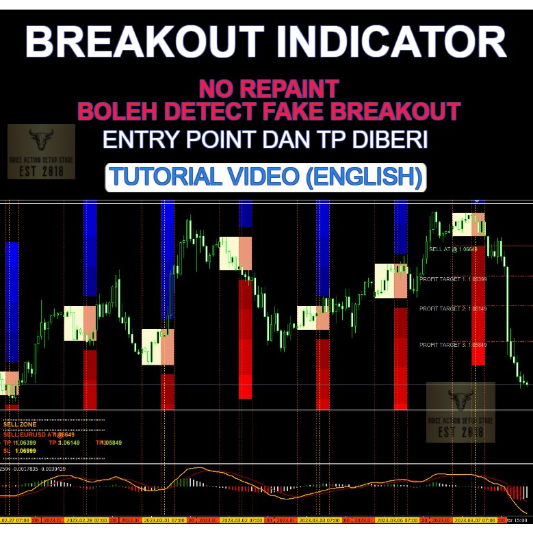 Entry Point And Take Profit Breakout Indicator Mt Forex Non Repaint