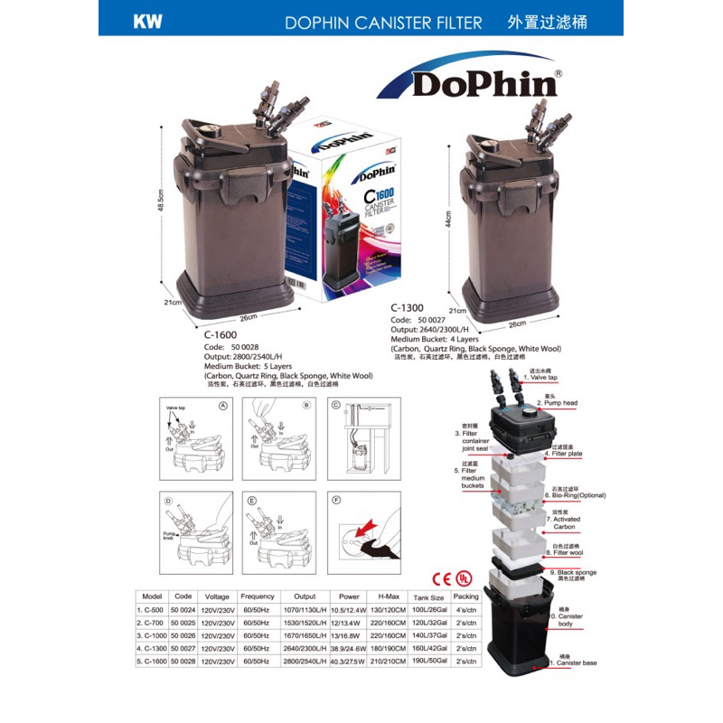 Dolphin C Canister Filter Shopee Malaysia