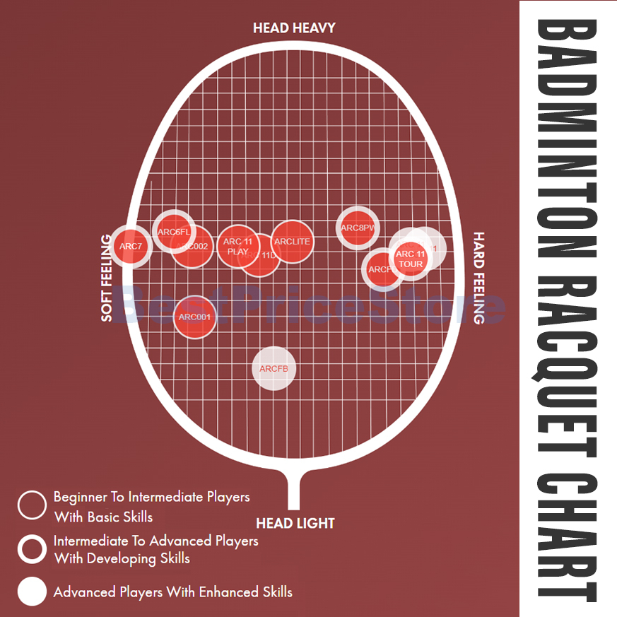 BPS Original Yonex Arcsaber 11 Tour Badminton Racket Racquet Frame