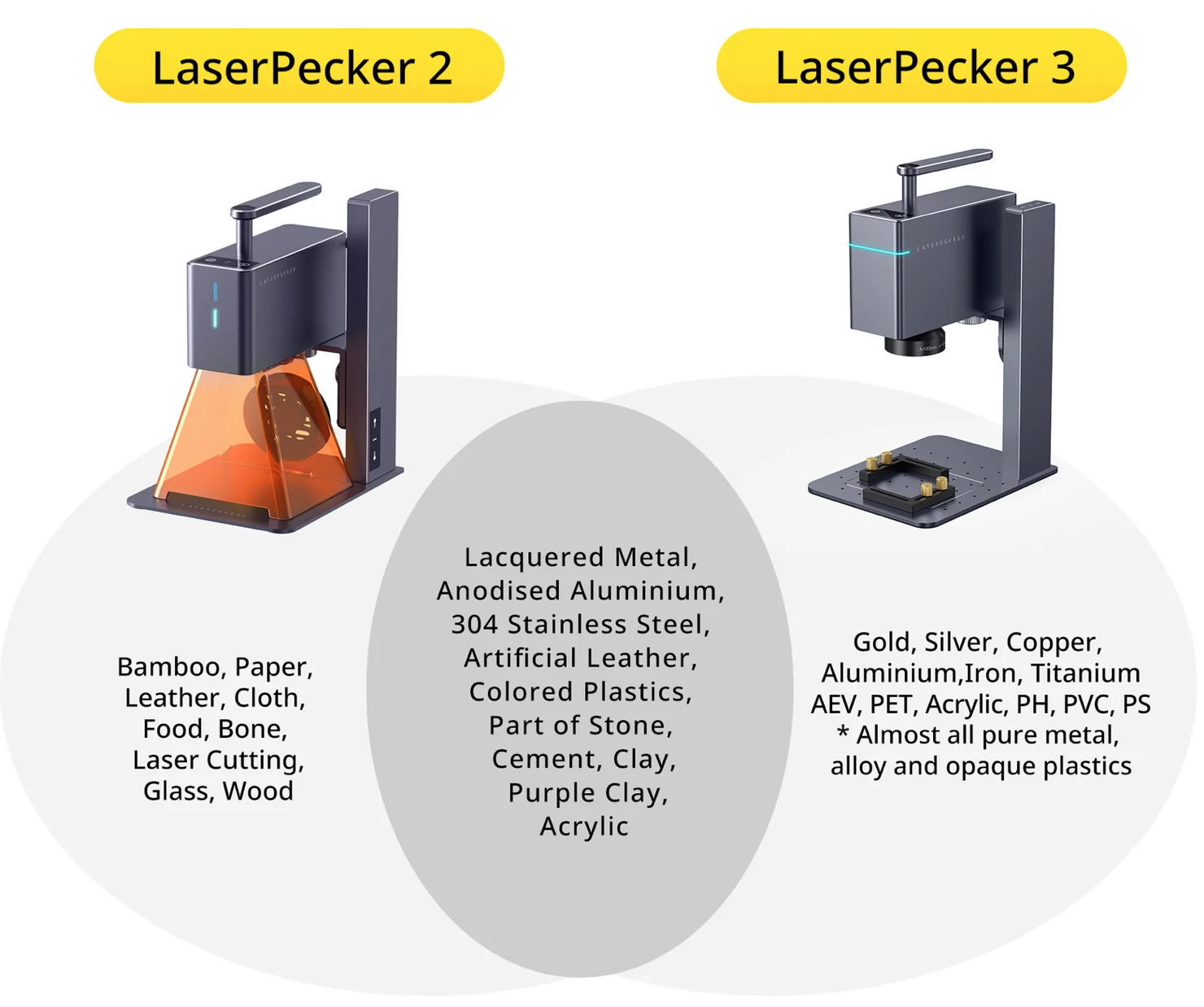 LaserPecker 2 3 Handheld Laser Engraver Cutter 5W Diode Fiber Laser