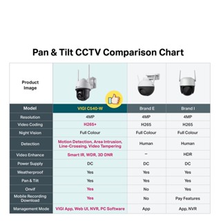 Tp Link Mp Degree Cctv Vigi Wireless C W Wired C Outdoor