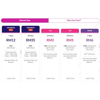 Celcom Xpax New Prepaid Sim Card Unlimited Internet Unlimited Call To