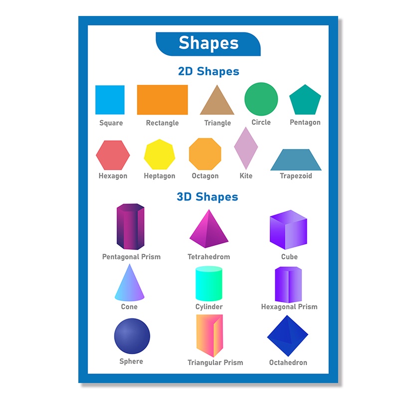 Kids Reading Poster Color Education Kids Learning Wall Canvas Painting ...