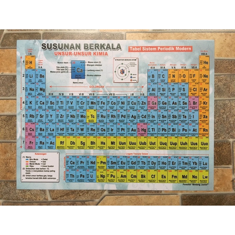Periodic System Table | Periodic Arrangement of Chemical Elements ...