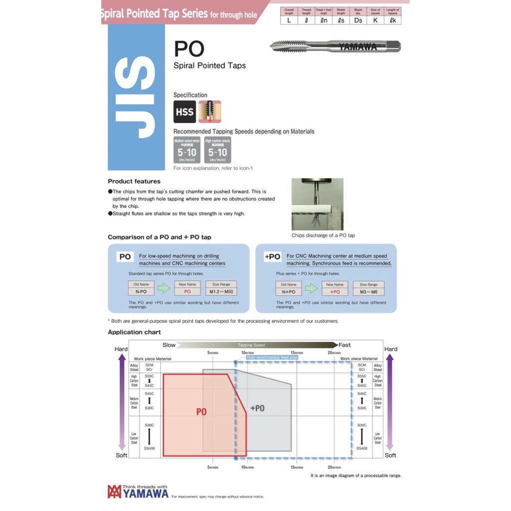 YAMAWA JAPAN PO SPIRAL POINT THROUGH HOLE MACHINE TAP M3 to M16