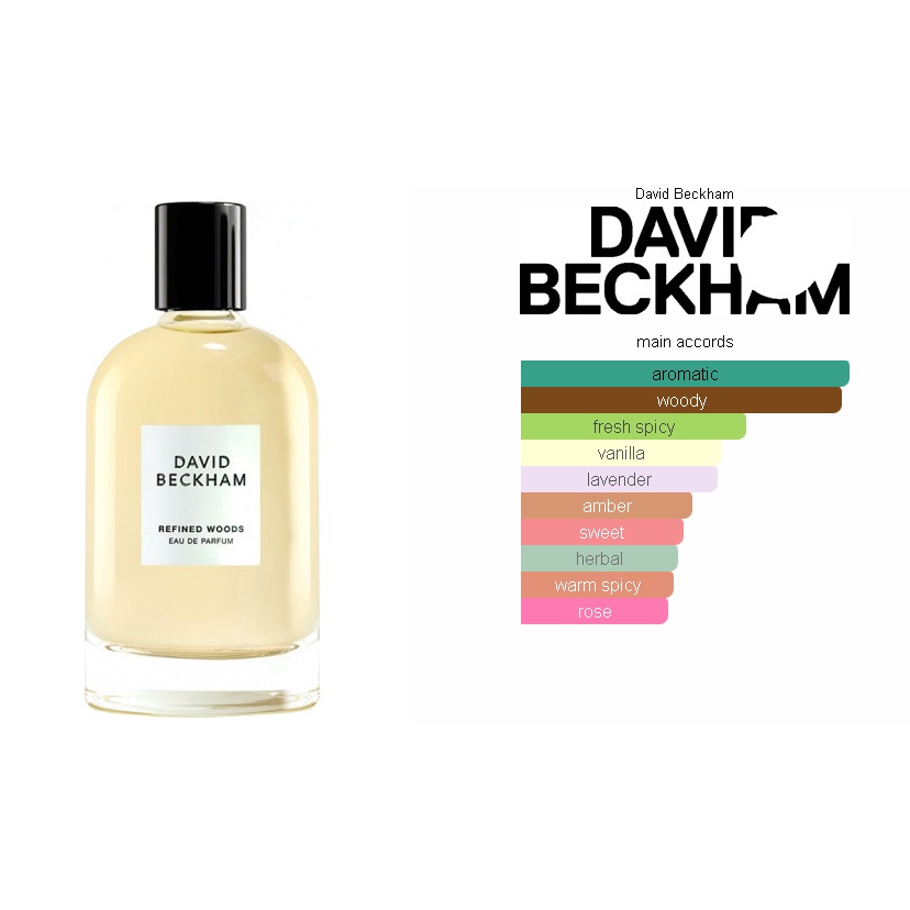 DAVID BECKHAM REFINED WOODS EDP 100ML Shopee Malaysia