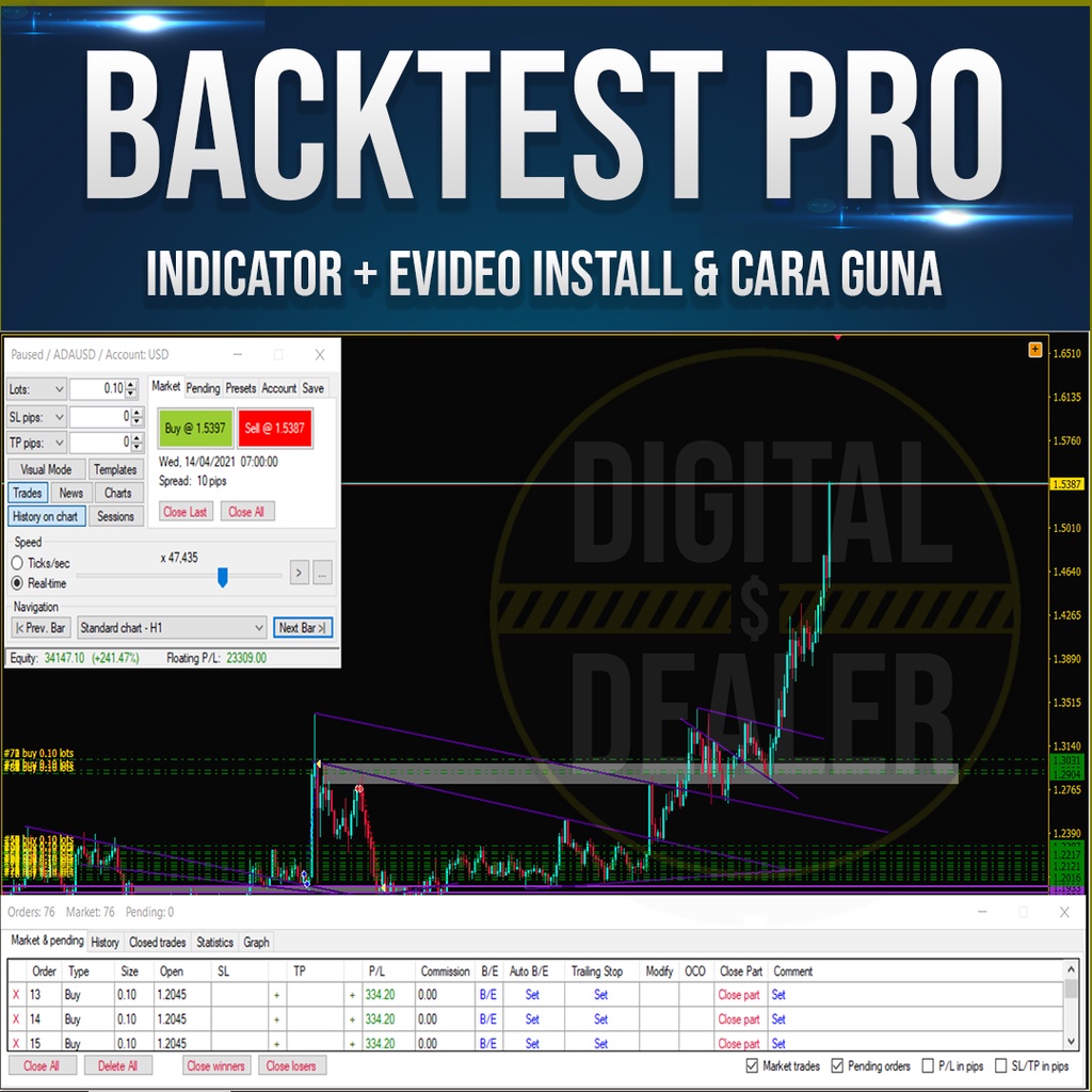 Backtest Pro Forex Simulator test strategies in any pair indicator mt4 ...