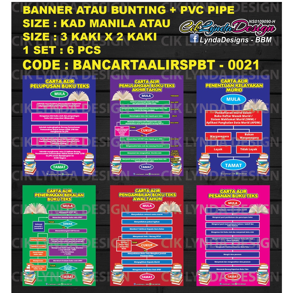 Pre Order Bunting Pvc Pipe Atau Banner Koleksi Set Carta Alir Spbt