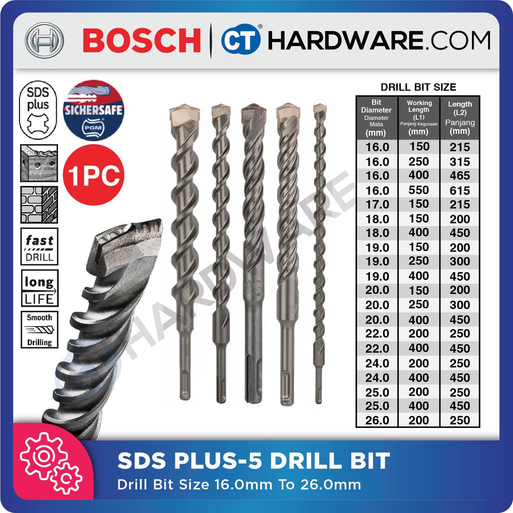 Concrete drill deals bit sizes