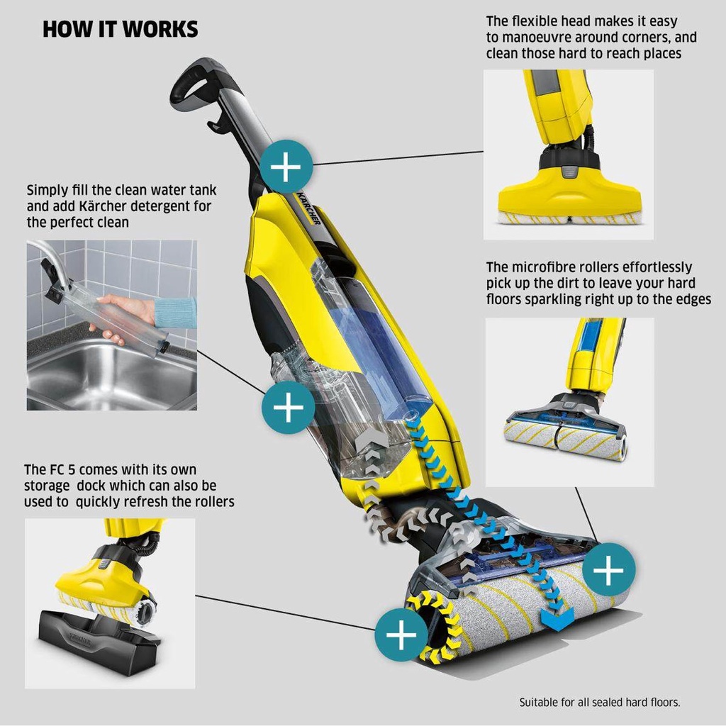 Getting cleaner floors with the Kärcher FC5 Hard Floor Cleaner 