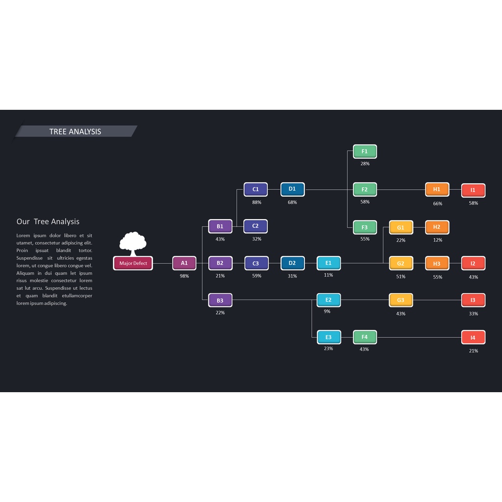 019 - Tree Analysis (PowerPoint Slide) | Shopee Malaysia