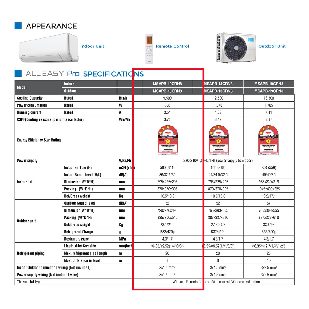 [ZH]Midea R32 1HP - 2HP Ionizer All Easy Pro One Screw Non Inverter ...