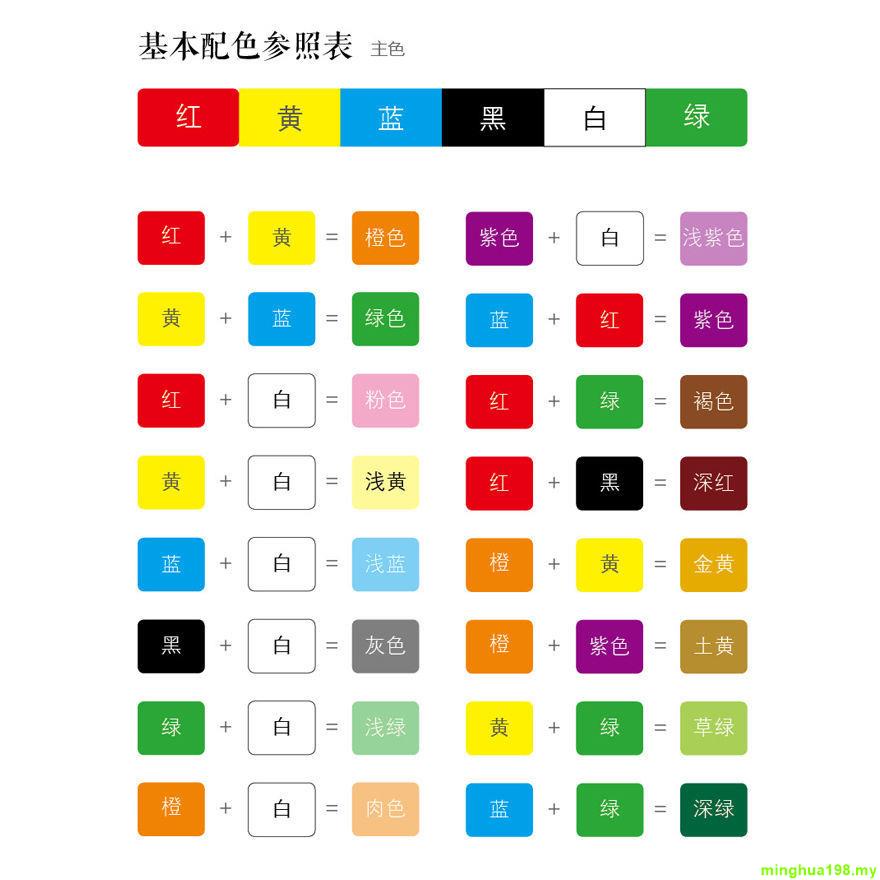 多功能色轮卡 调色配色卡色轮表 中文版 颜色搭配比例色盘 卡儿童识色 Multifunctional Color Wheel Card ...