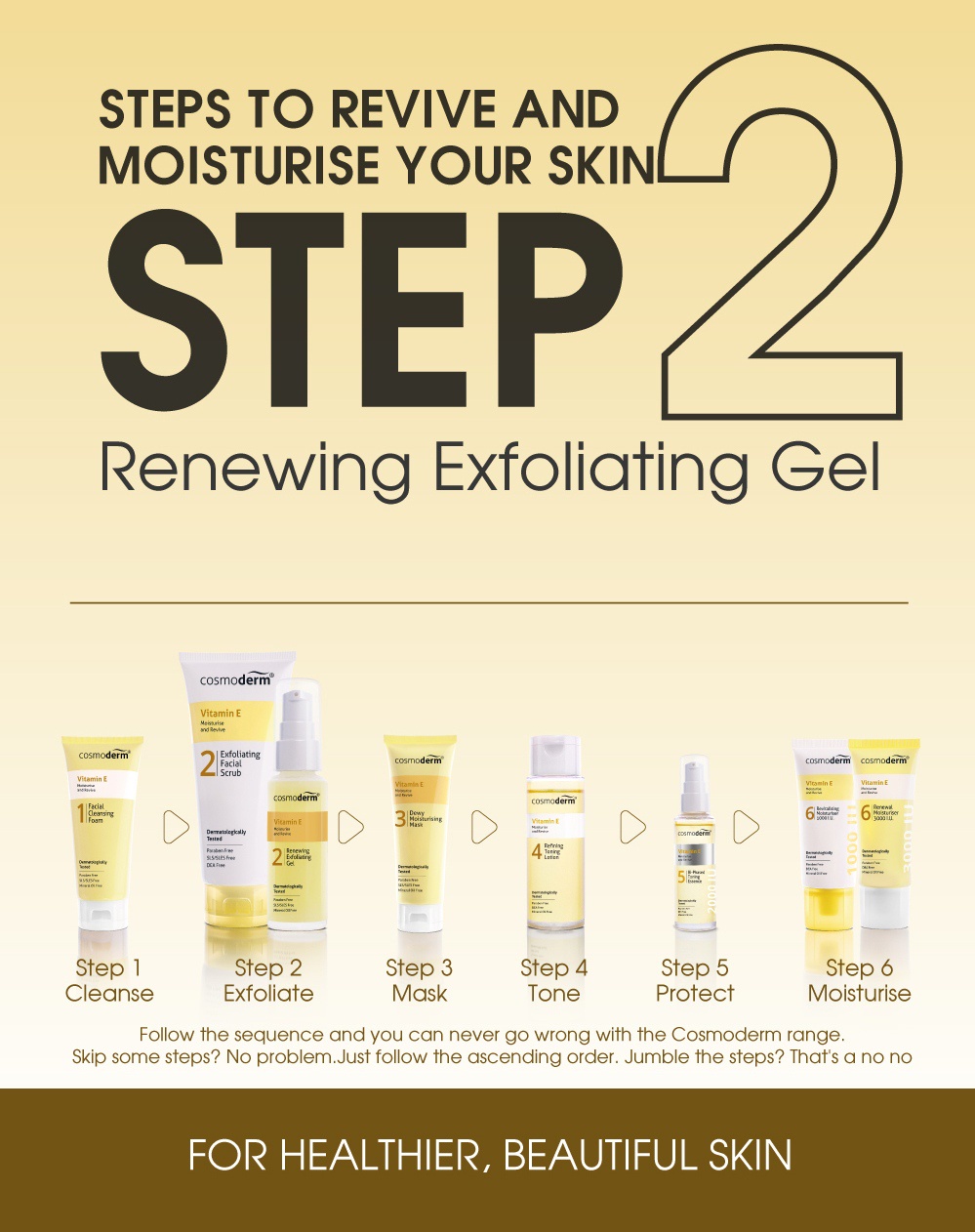 Cosmoderm Vitamin E Renewing Exfoliating Gel 30ml Shopee Malaysia