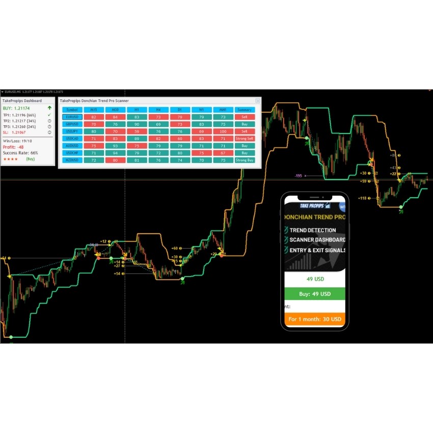 Take Propips Donchian Trend Pro Indicator (053) | Shopee Malaysia