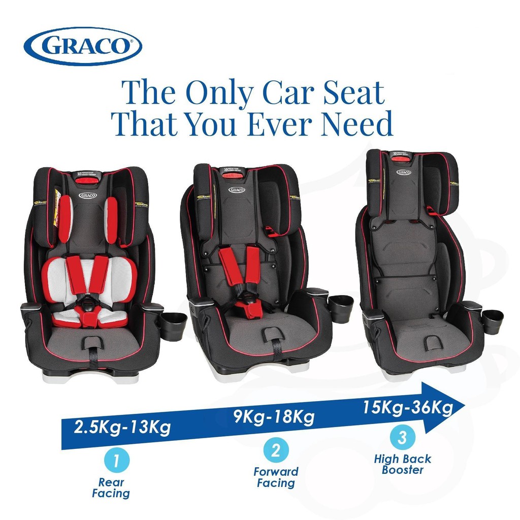 Graco milestone lx car seat best sale