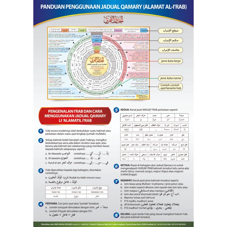 Jadual Qamary (Alamat Al-I'rab & At-Tasrif) | Shopee Malaysia