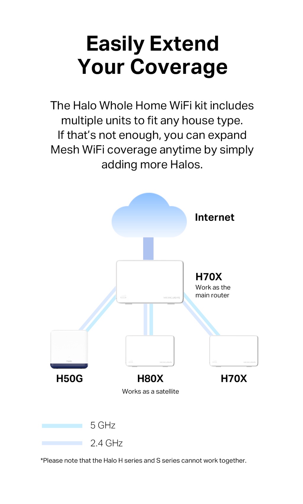 Mercusys AX1800 Whole Home Mesh WiFi 6 Router System Halo H70X(2-Pack ...