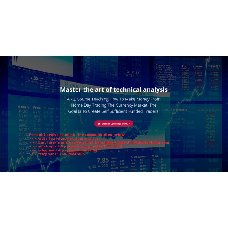 Technical Analysis - Master the Art of Stock Trading (Enjoy Free BONUS ...