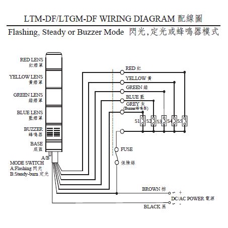 CKC CIKACHI Tower Light Type LTM LTGM LTM-D LTGM-D LTM-DF LTGM-DF ...