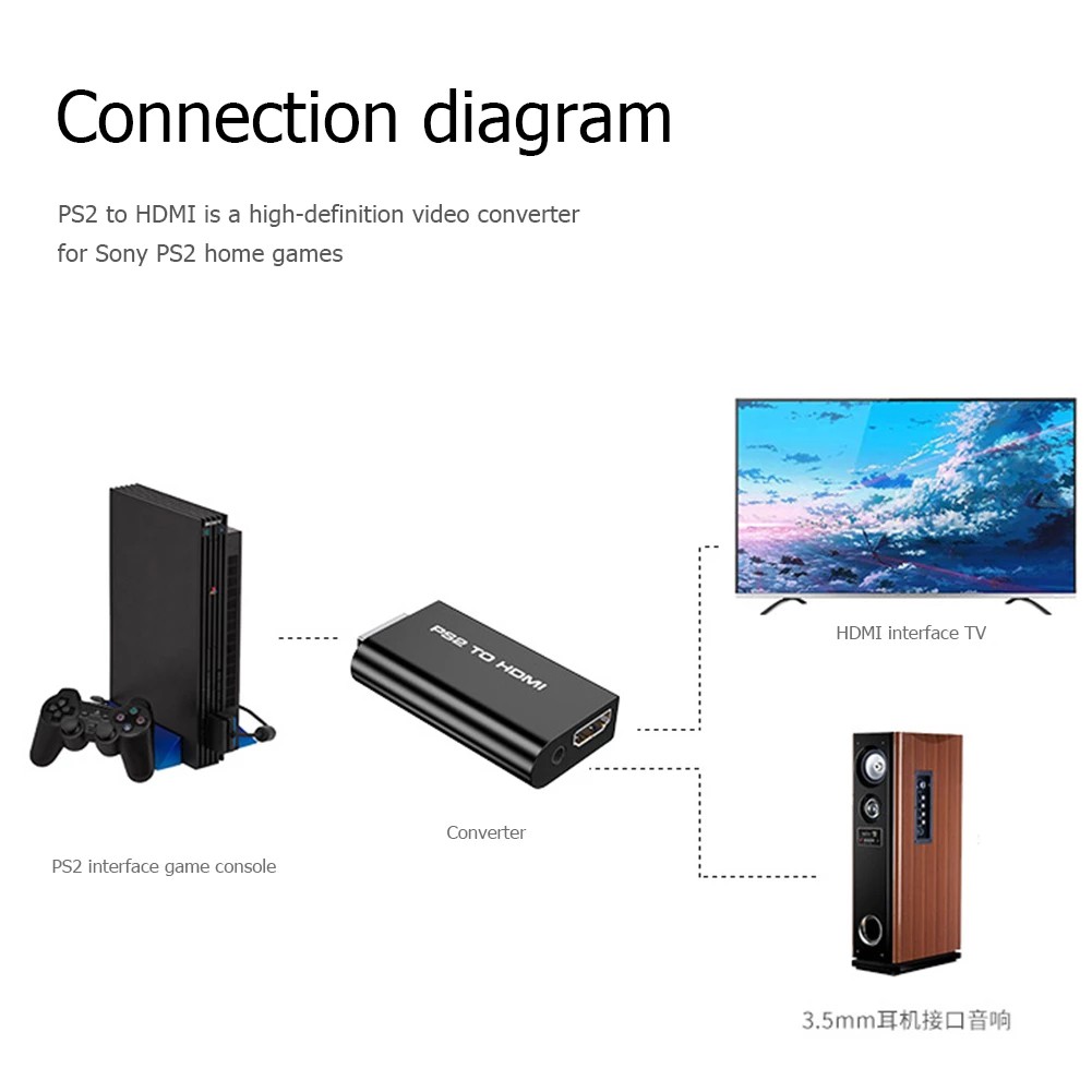 How to) OPL Settings with PS2 to HDMI Converter 