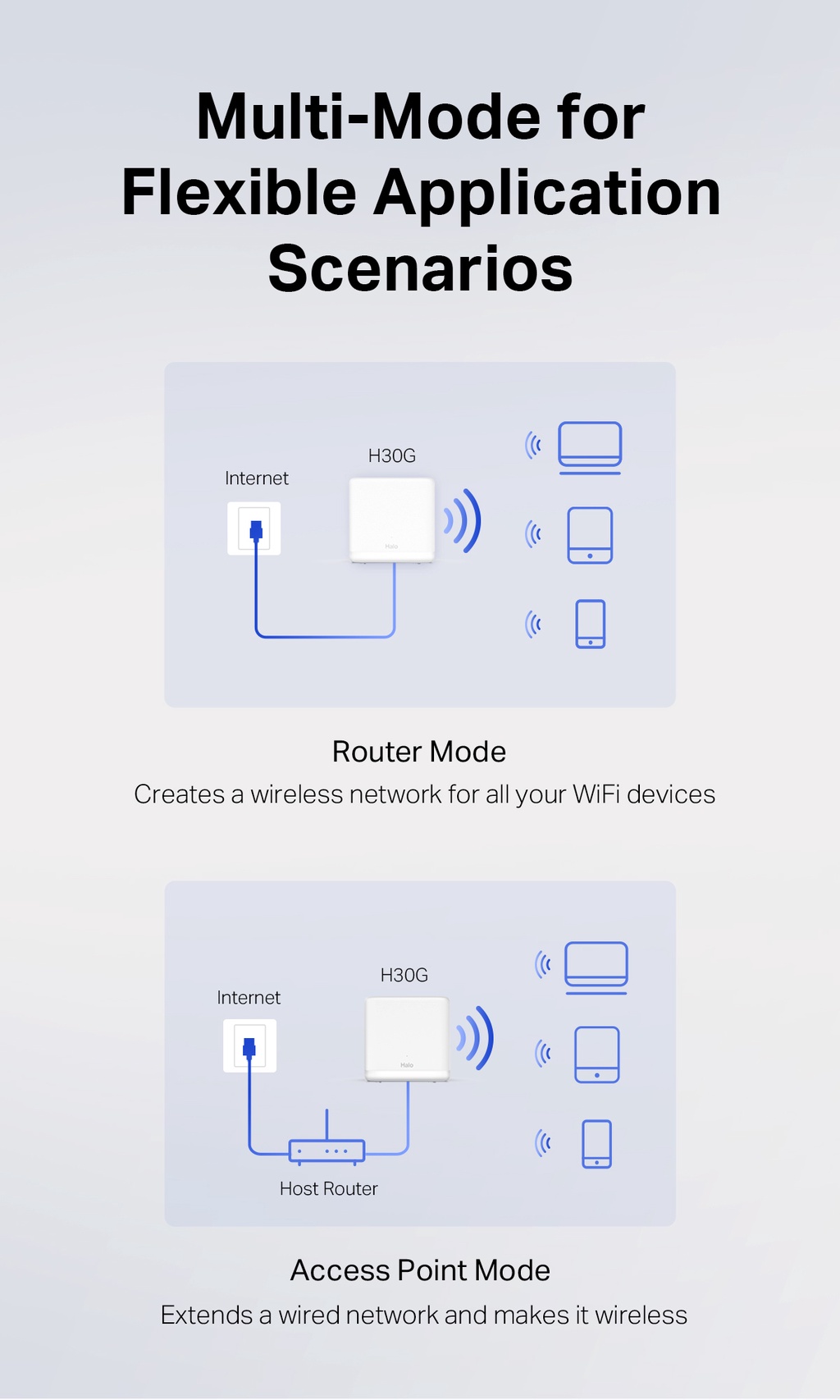 Mercusys AC1300 Gigabit Dual Band Mesh WiFi Router System Halo H30G ...