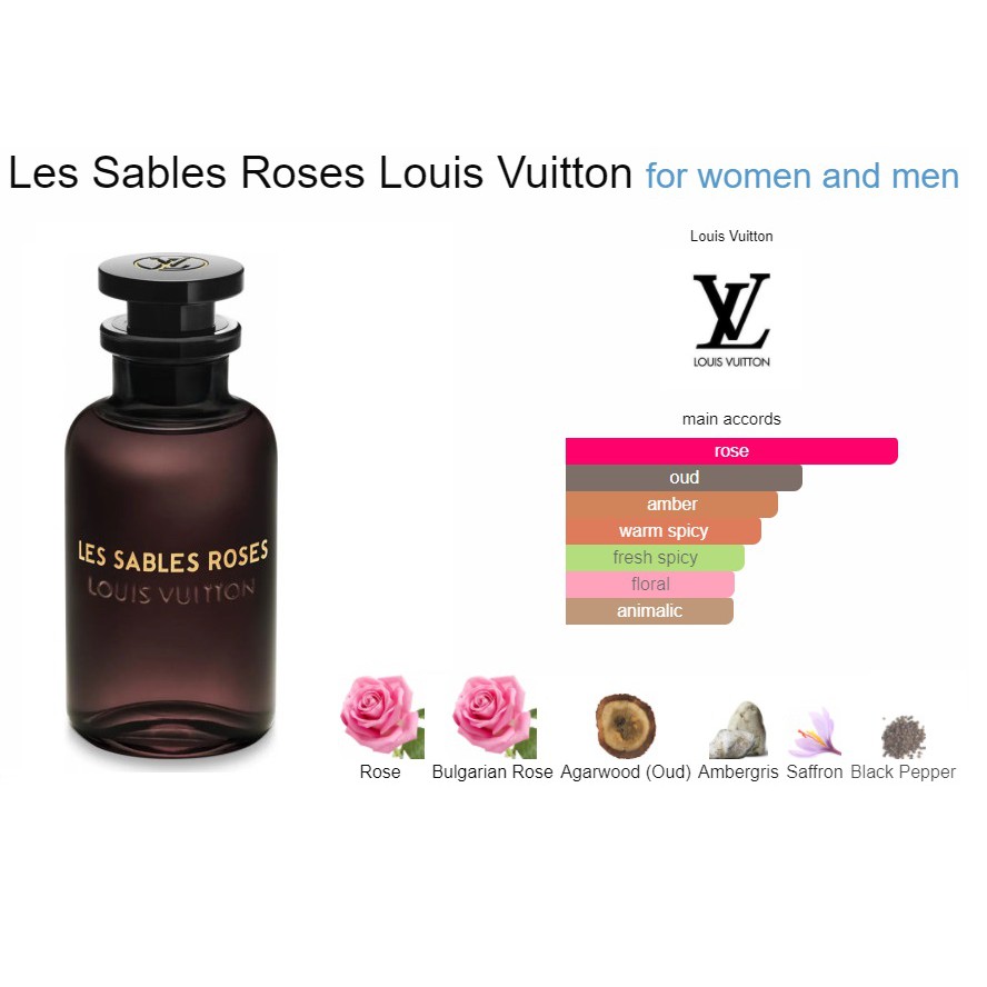 Louis Vuitton Les Sables Roses EDP – The Fragrance Decant Boutique™