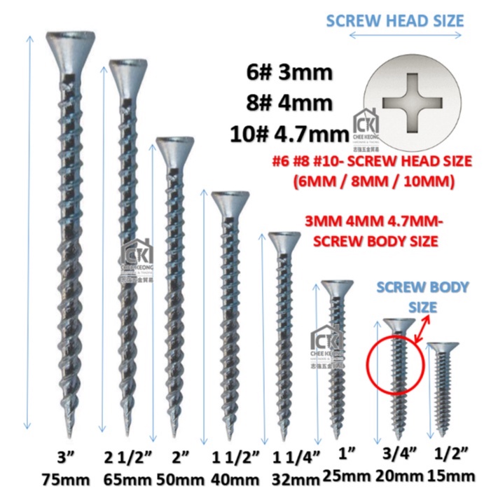 A guide to wood screw sizes Screw size chart