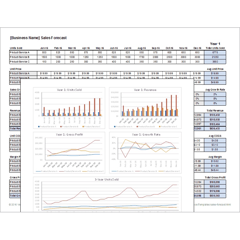 [16] Business Sales Forecast Sales Proforma Excel Template / Contoh