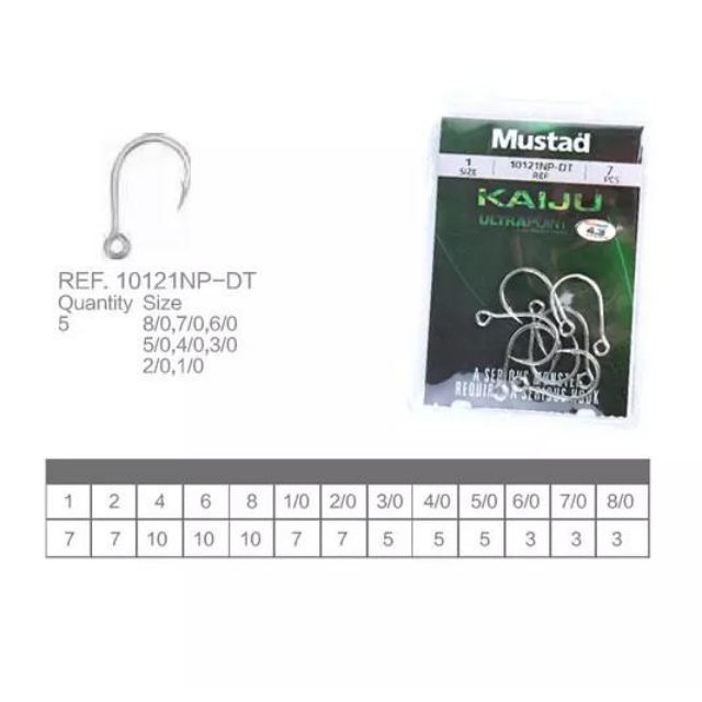 Tackleworks Fishing Hooks Bulk Pack Of 1000 Size 8/0 Offset Circle Fishing  Hooks By Tackleworks - Model 7384 Offset Circle Hooks 7384