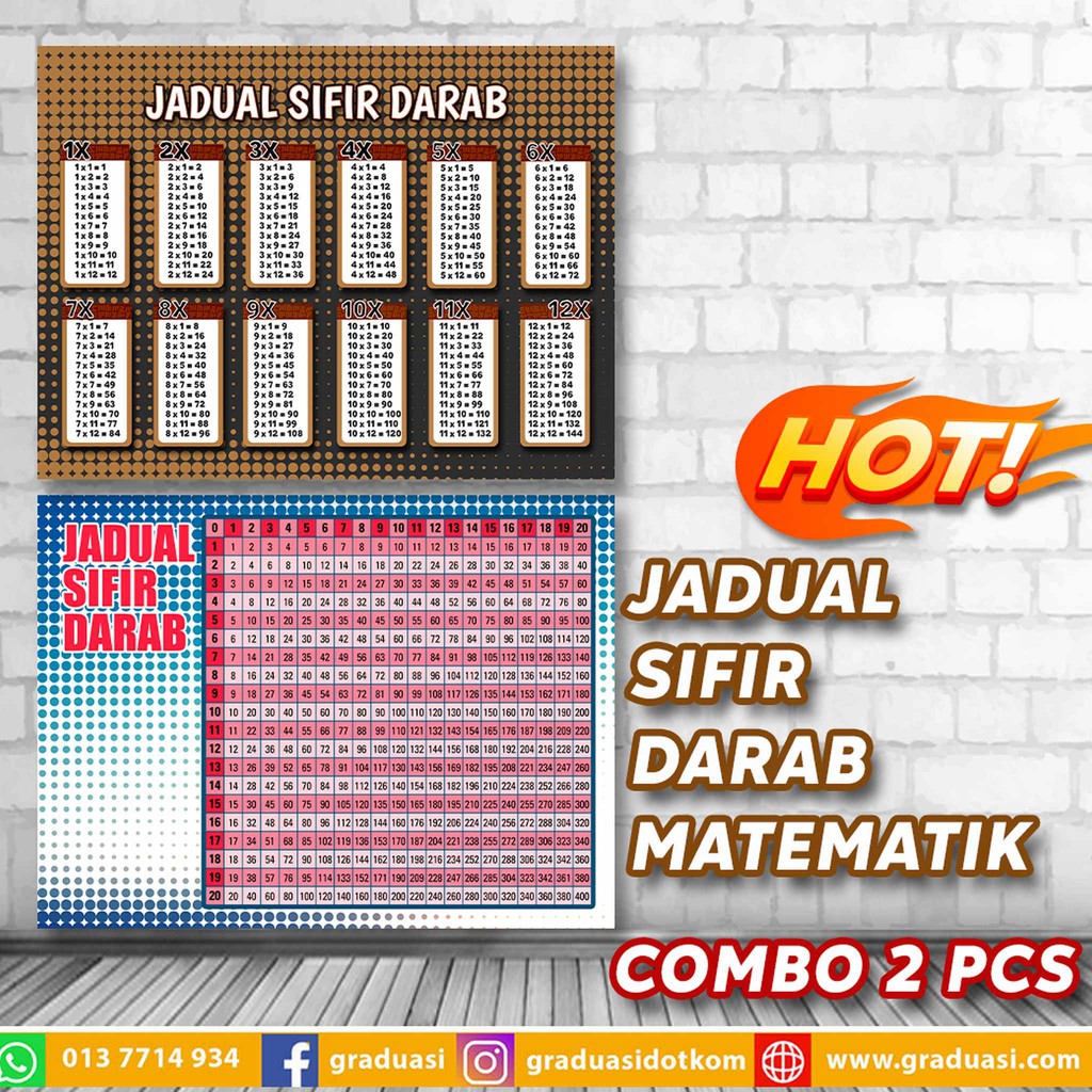 Jadual Sifir Darab , Poster Bahan Bantuan Mengajar, COMBO 2 Pcs #pstr ...