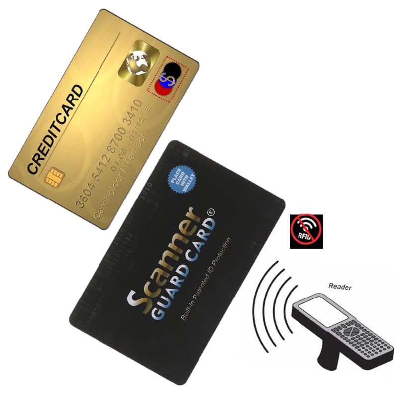 Timetogether*Portable Credit Card Protector RFID Blocking NFC Signals ...