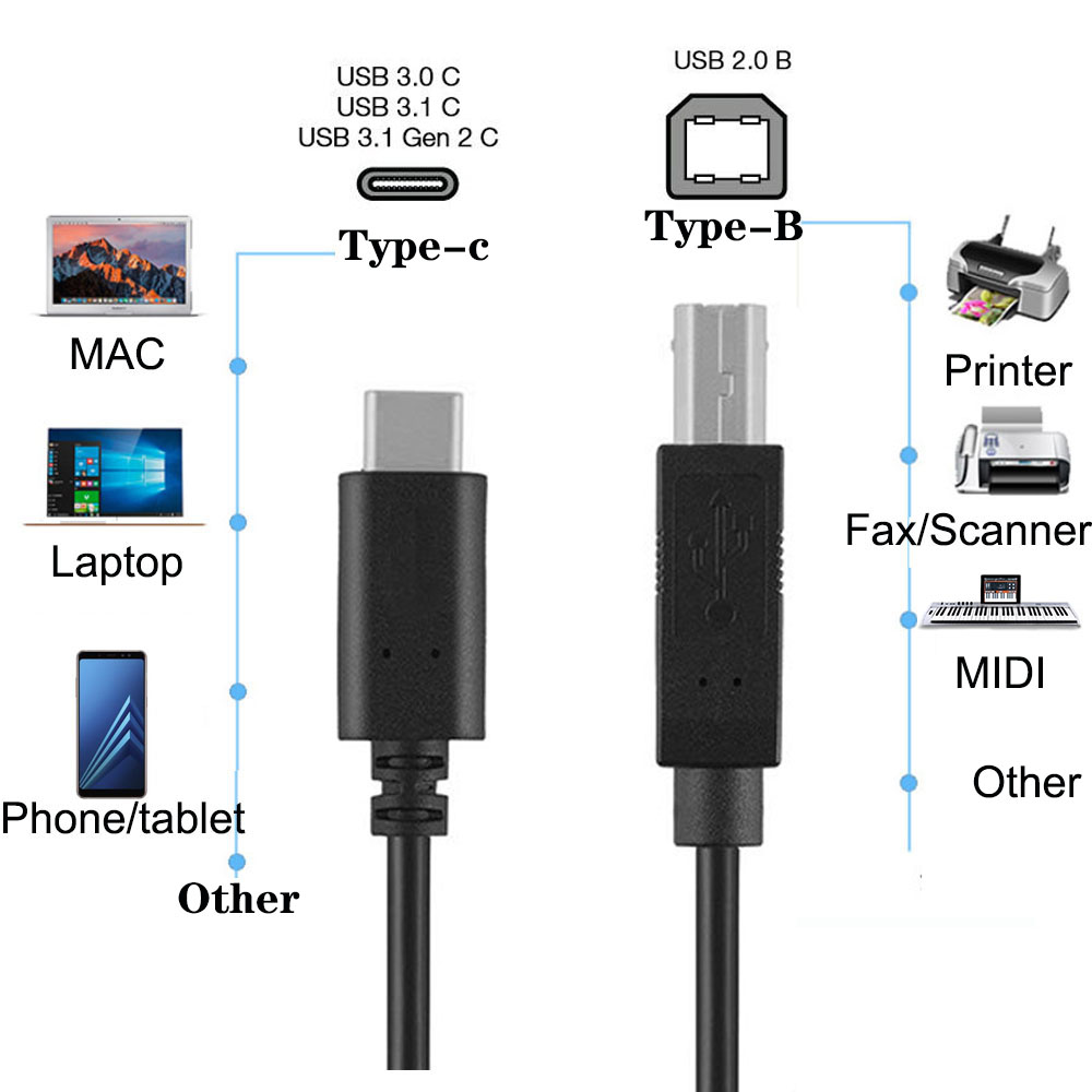 USB-C USB 3.1 Type C Male To USB 2.0 Type-B Male Data Cable For Phone ...