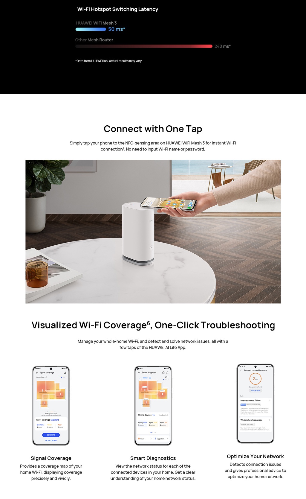 HUAWEI WiFi Mesh 3 AX3000 (2 PACK) Wifi 6,Whole-Home Mesh Router ...