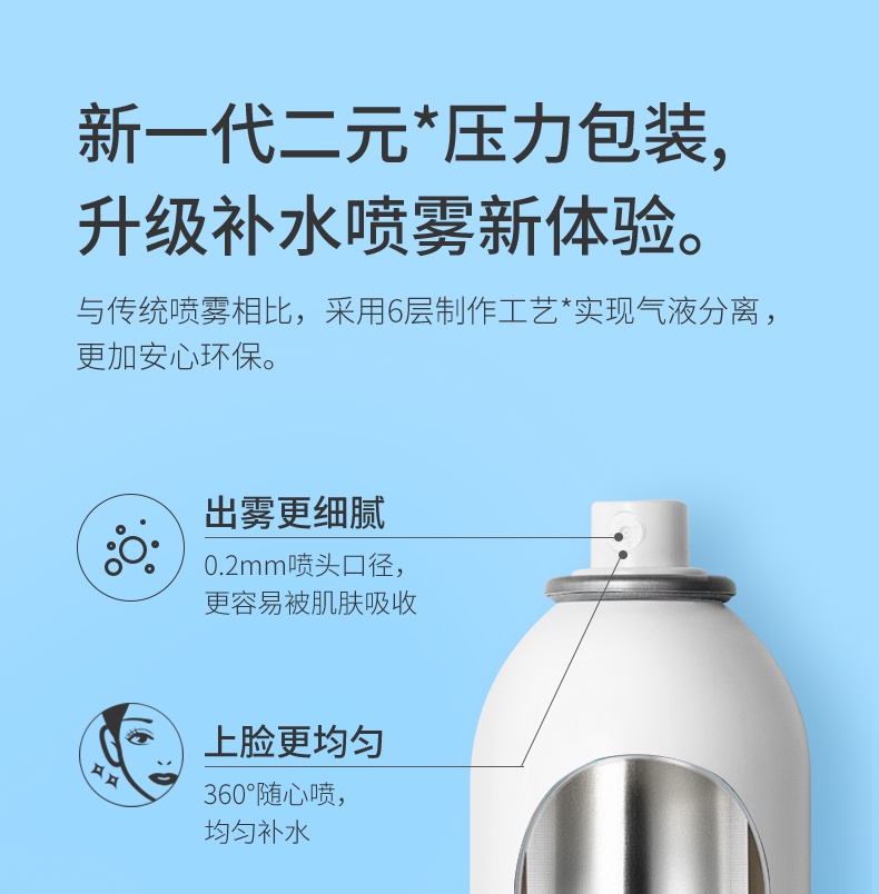 RELLET Toner Hyaluronic Acid Moisturizing Spray Hydrating Soothing ...
